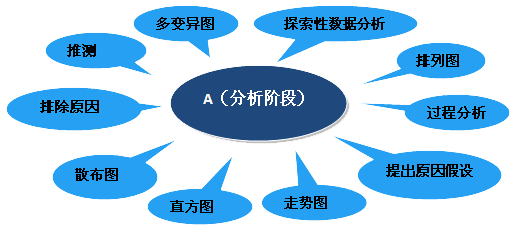六西格玛分析之 探索性数据分析详解 六西格玛分析